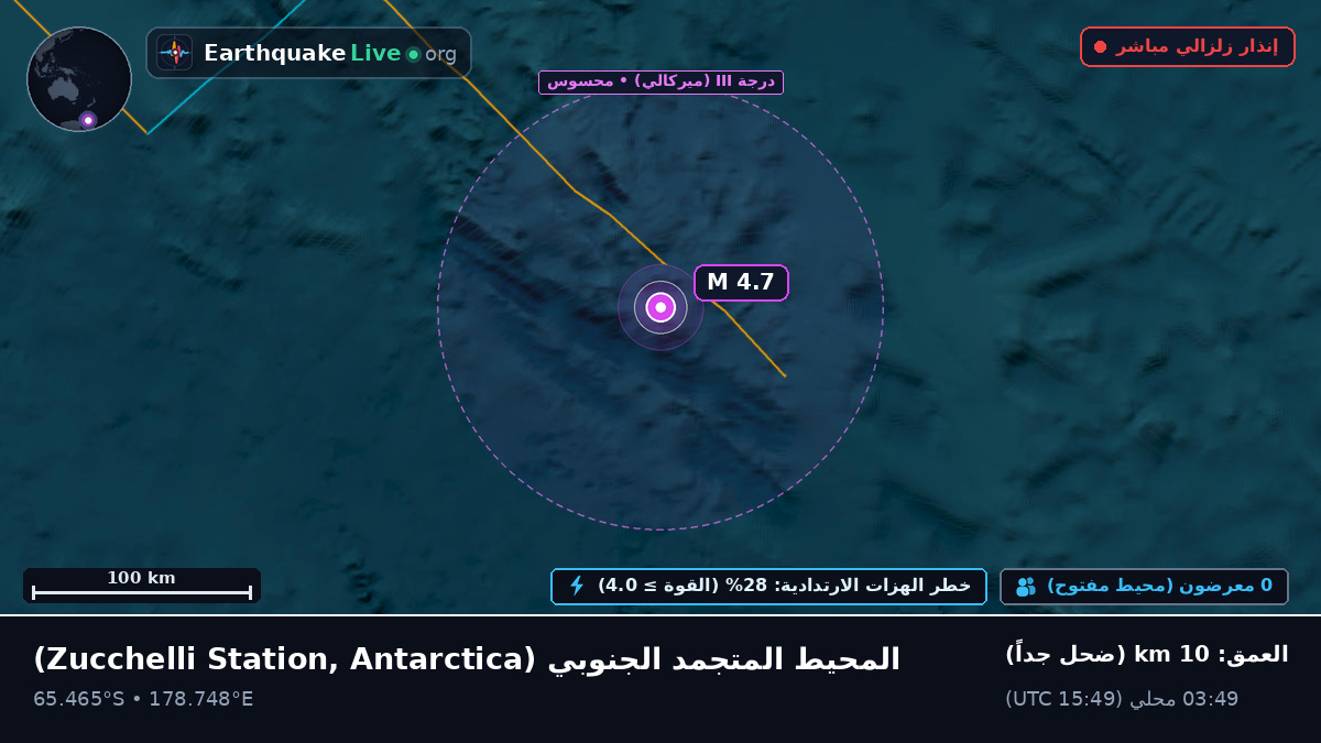 المحيط المتجمد الجنوبي (Antarctica)