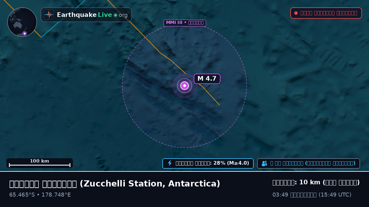 দক্ষিণ মহাসাগর (Antarctica)