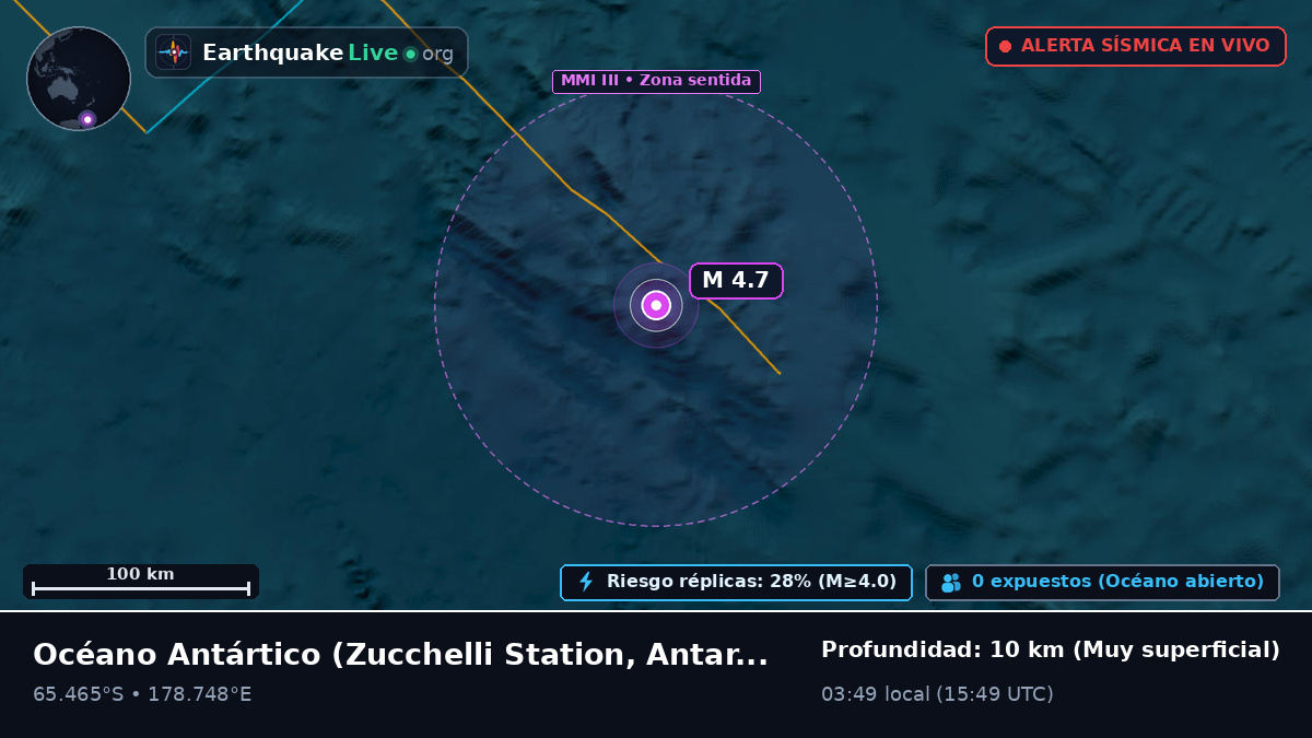 Océano Antártico (Antarctica)