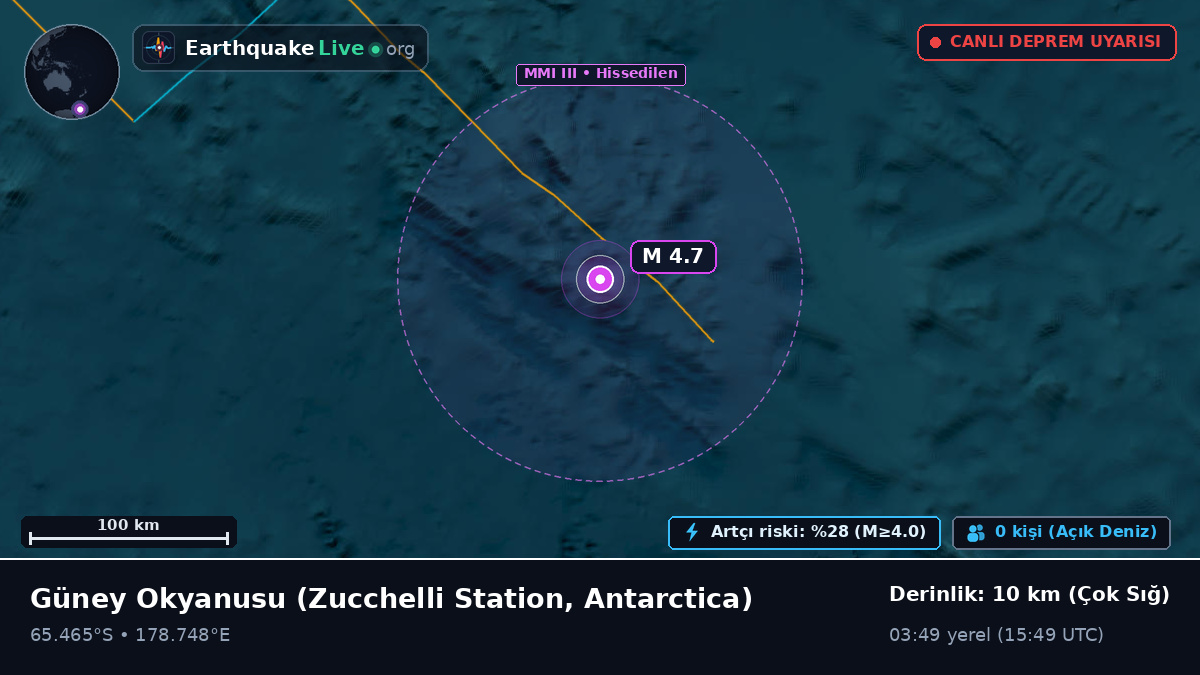 Güney Okyanusu (Antarctica)