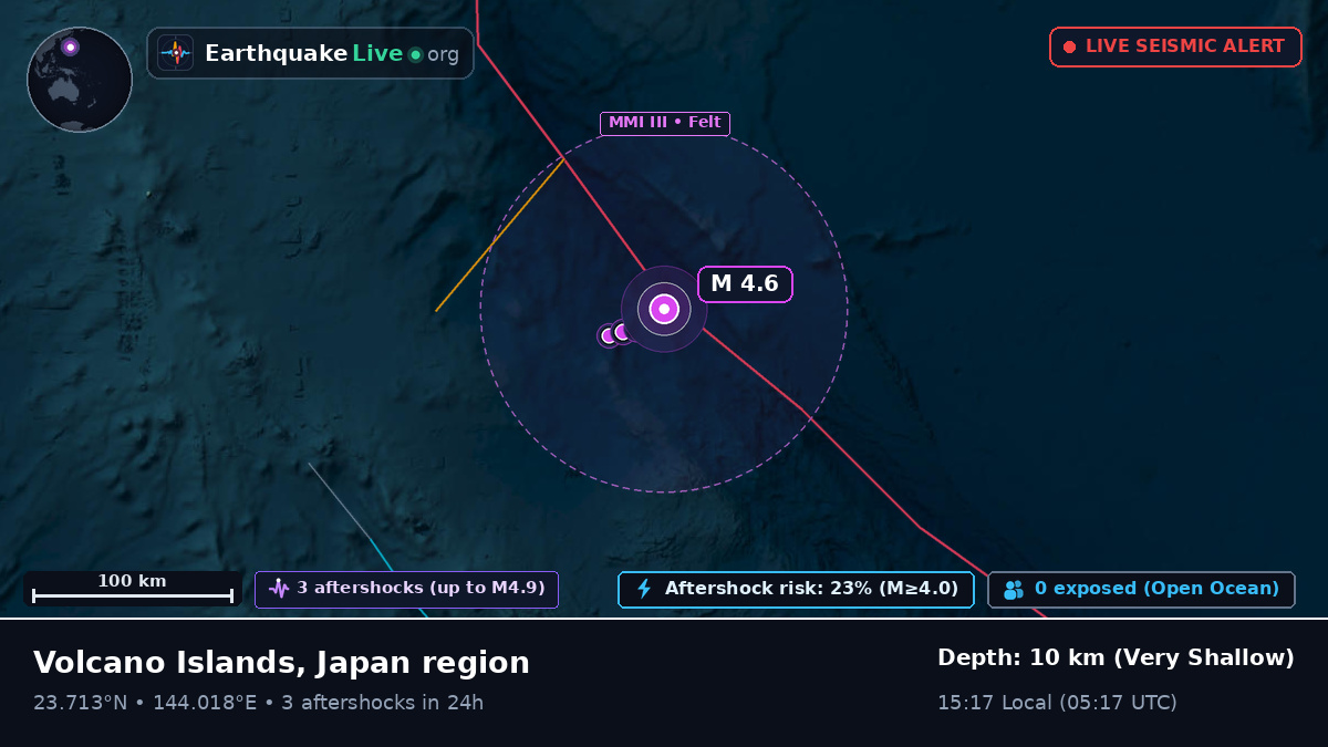 Philippine Sea (Northern Mariana Islands)