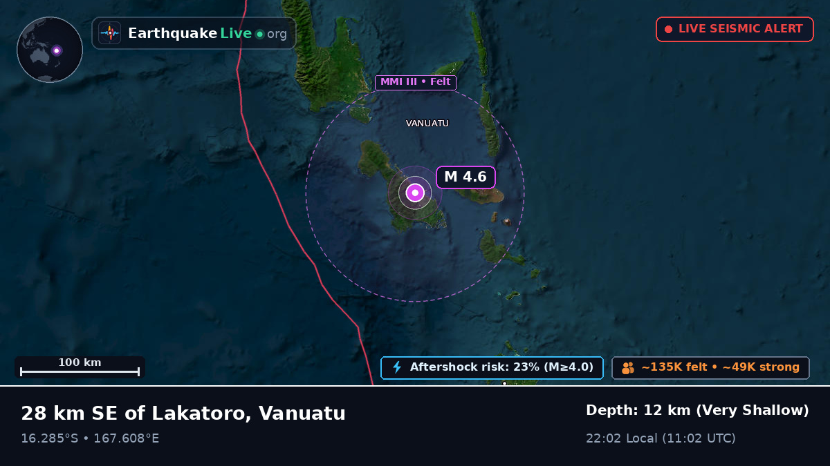 Shefa, Vanuatu