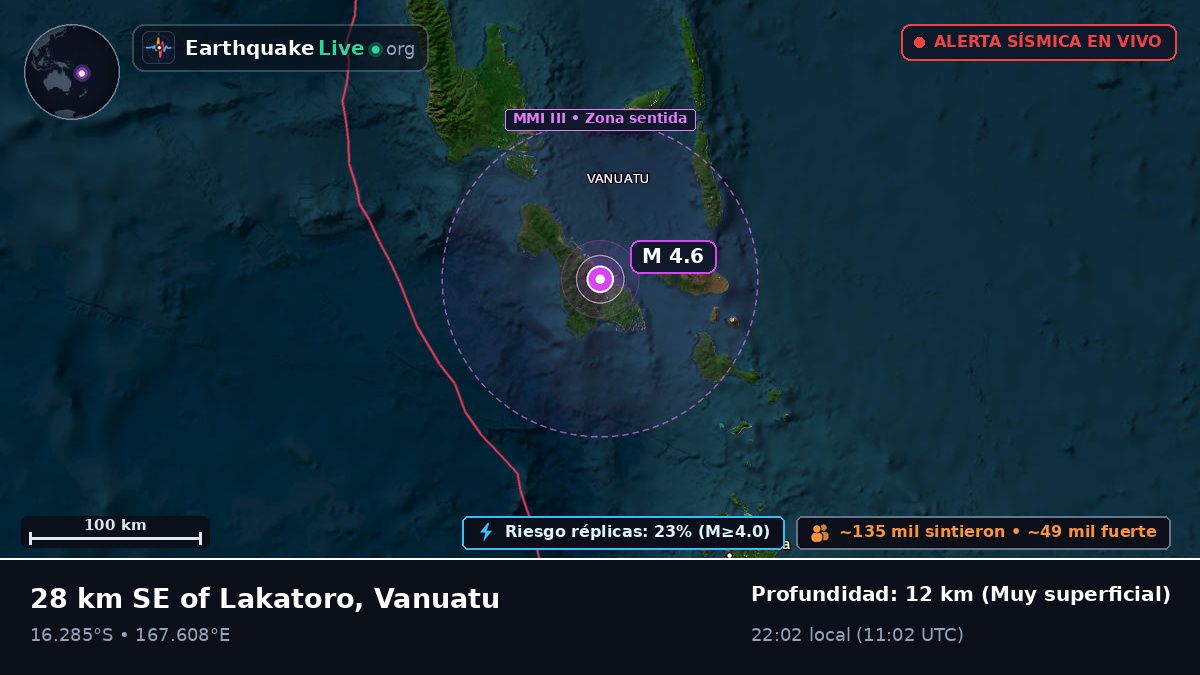 Shefa, Vanuatu