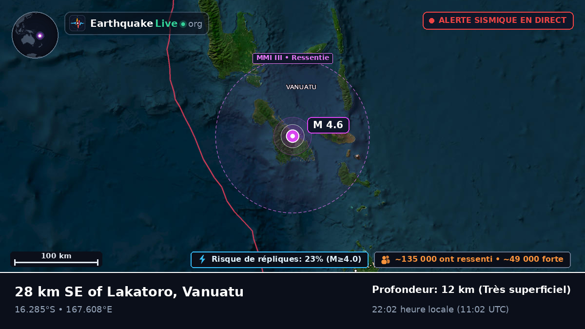 Shefa, Vanuatu
