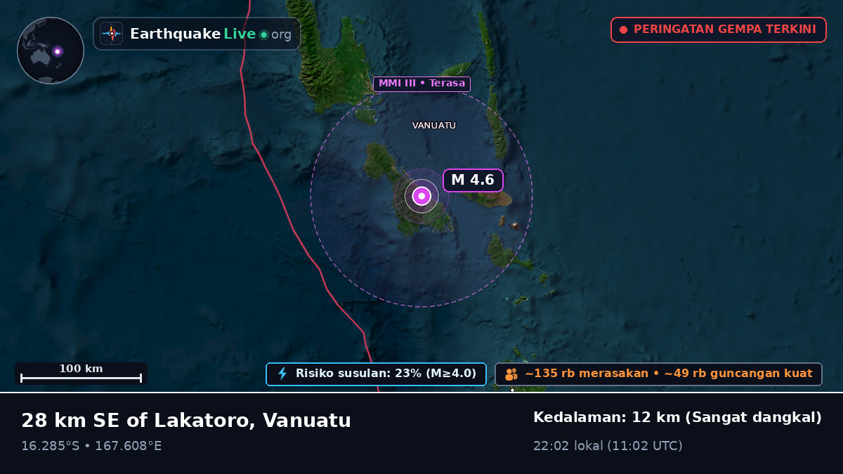Shefa, Vanuatu