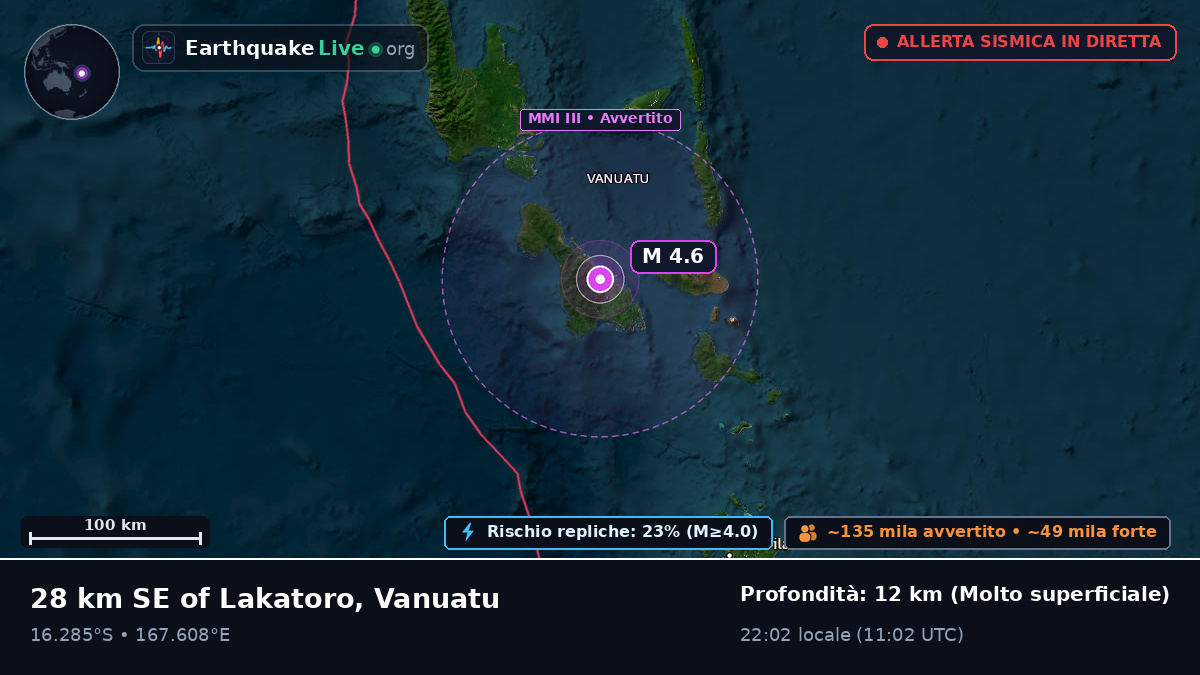 Shefa, Vanuatu