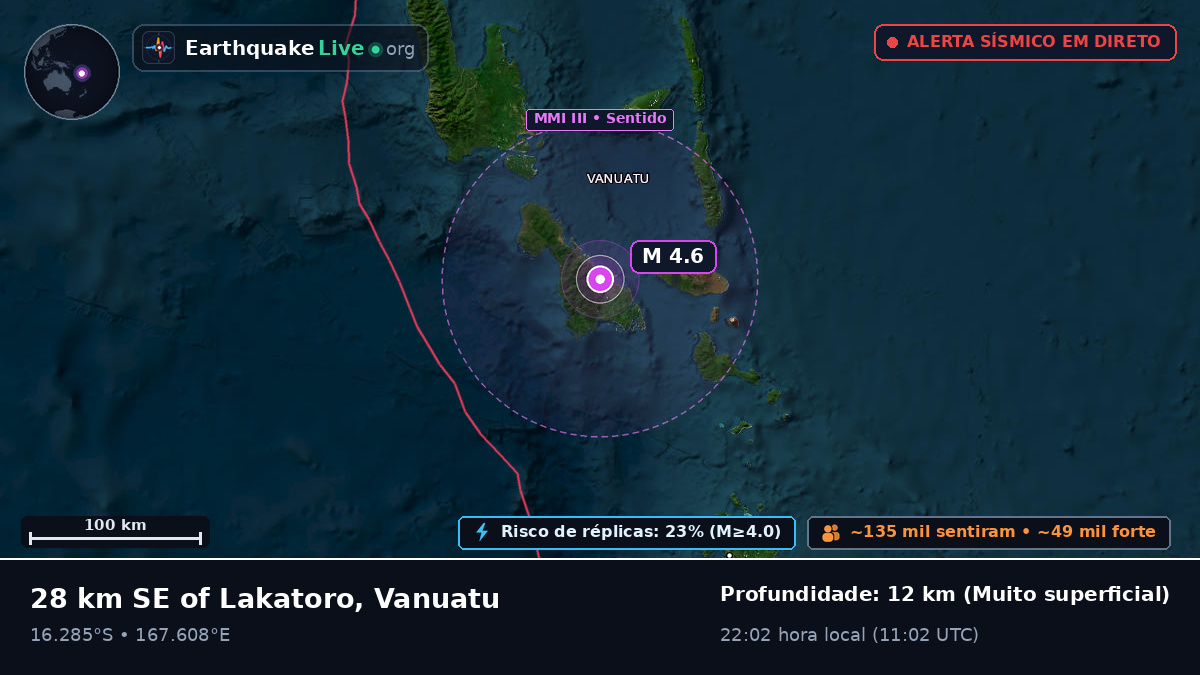 Shefa, Vanuatu