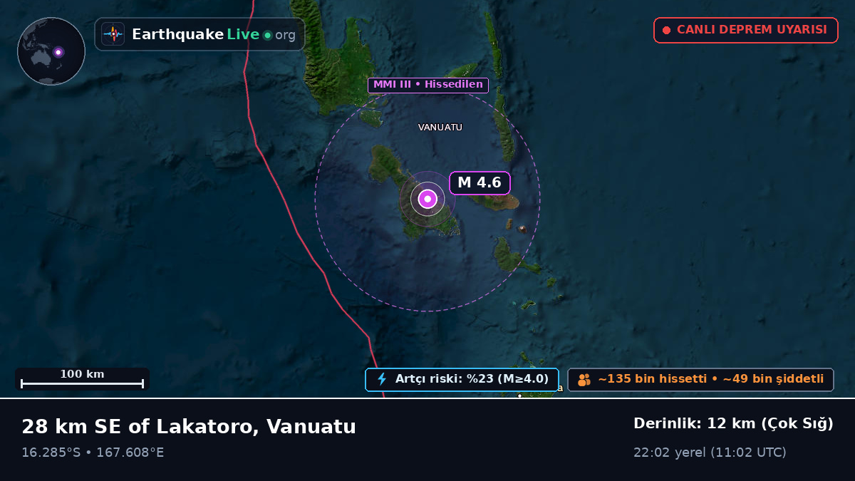 Shefa, Vanuatu