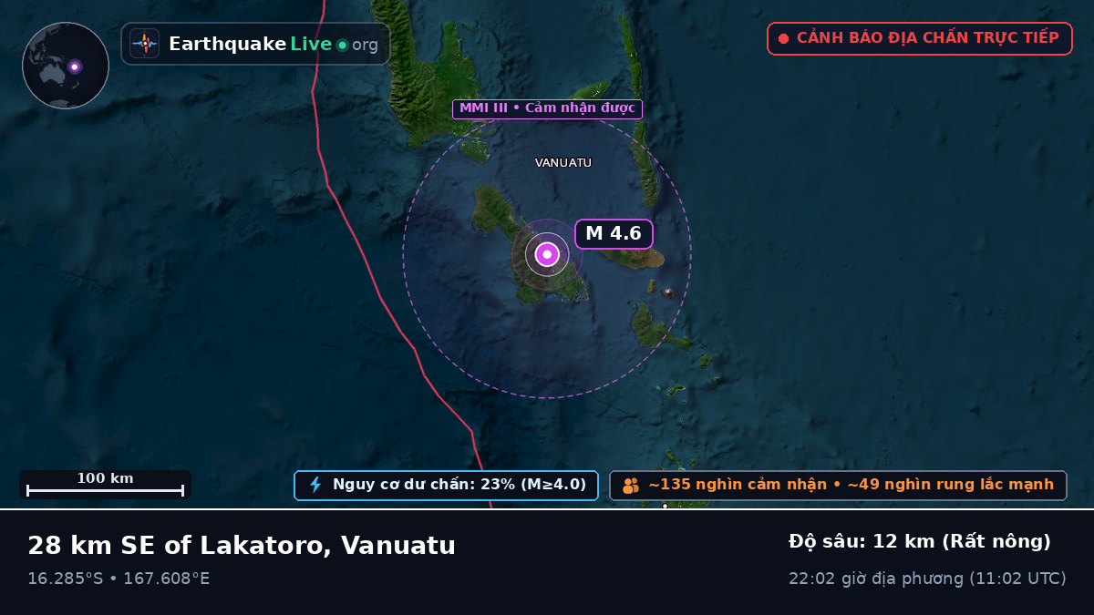 Shefa, Vanuatu
