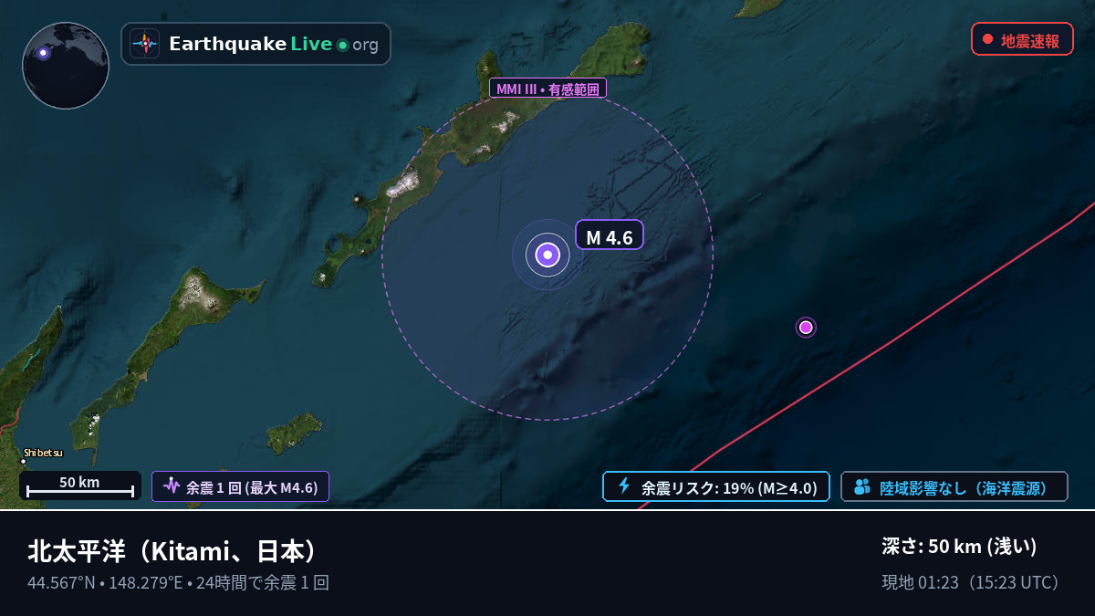 北太平洋 (日本)
