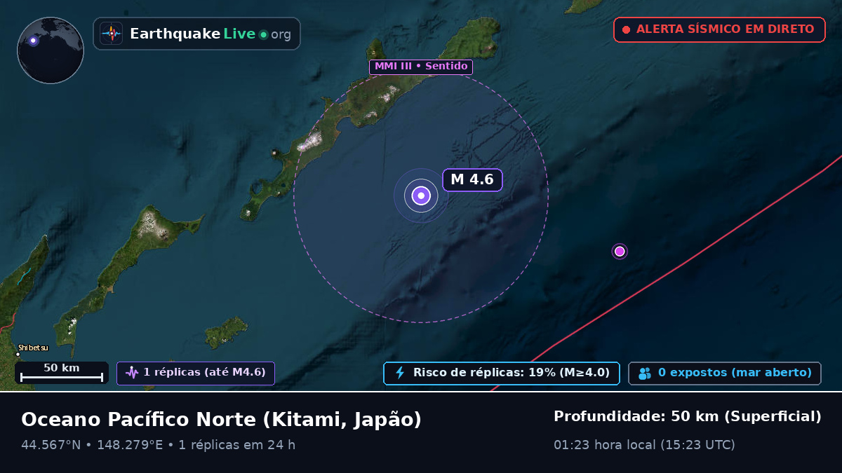 Oceano Pacífico Norte (Japão)