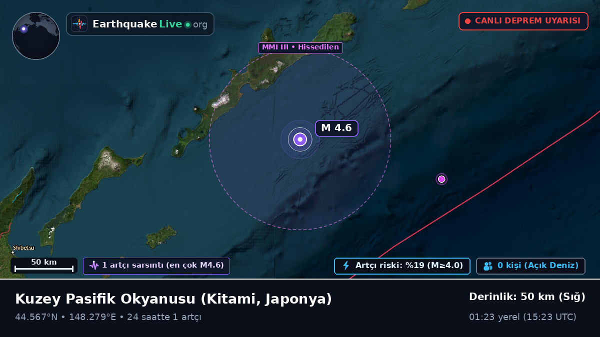 Kuzey Pasifik Okyanusu (Japonya)