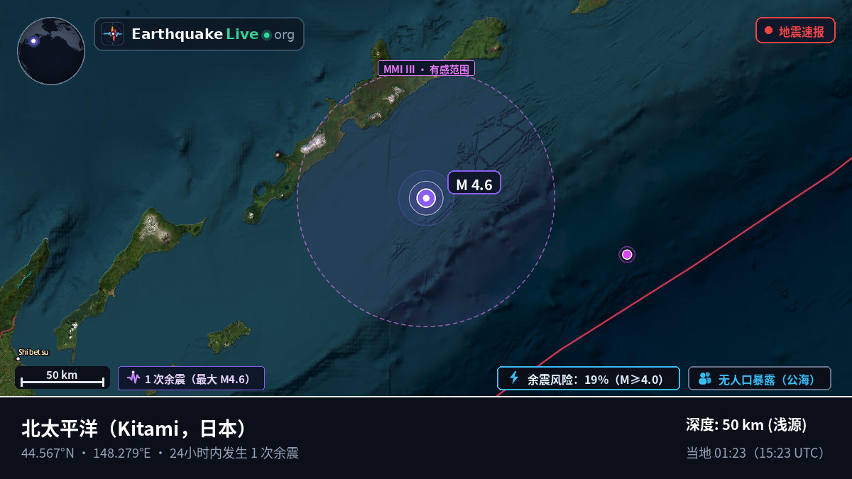 北太平洋 (日本)