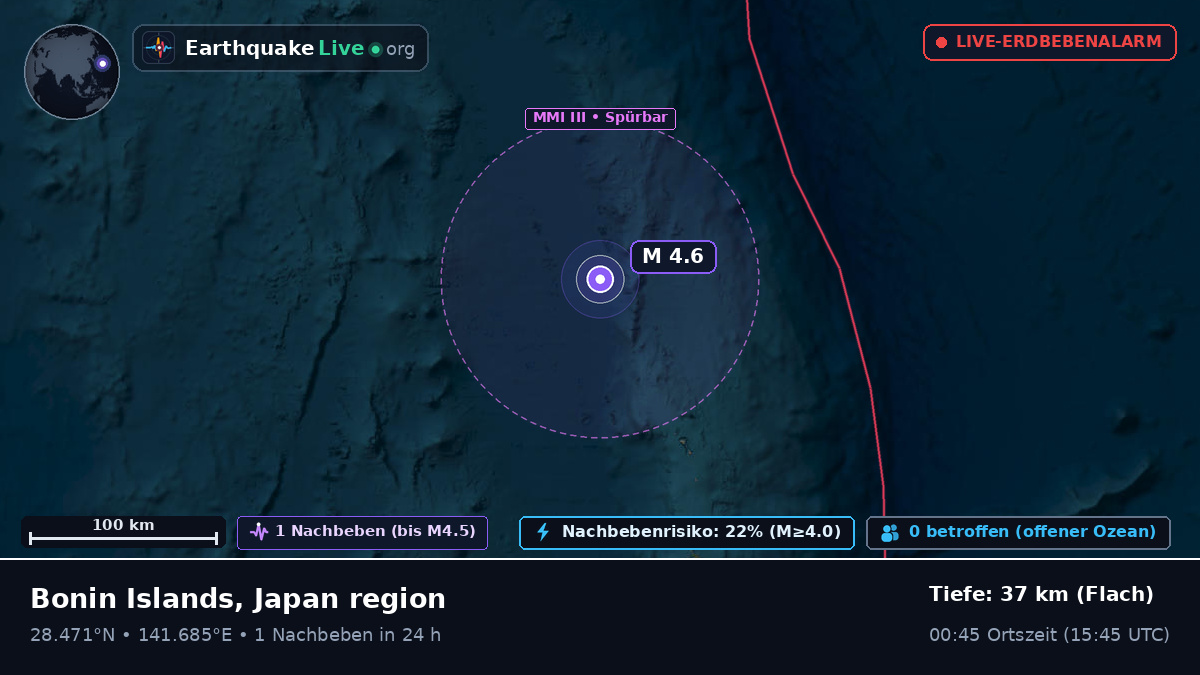 Nordpazifik (Japan)