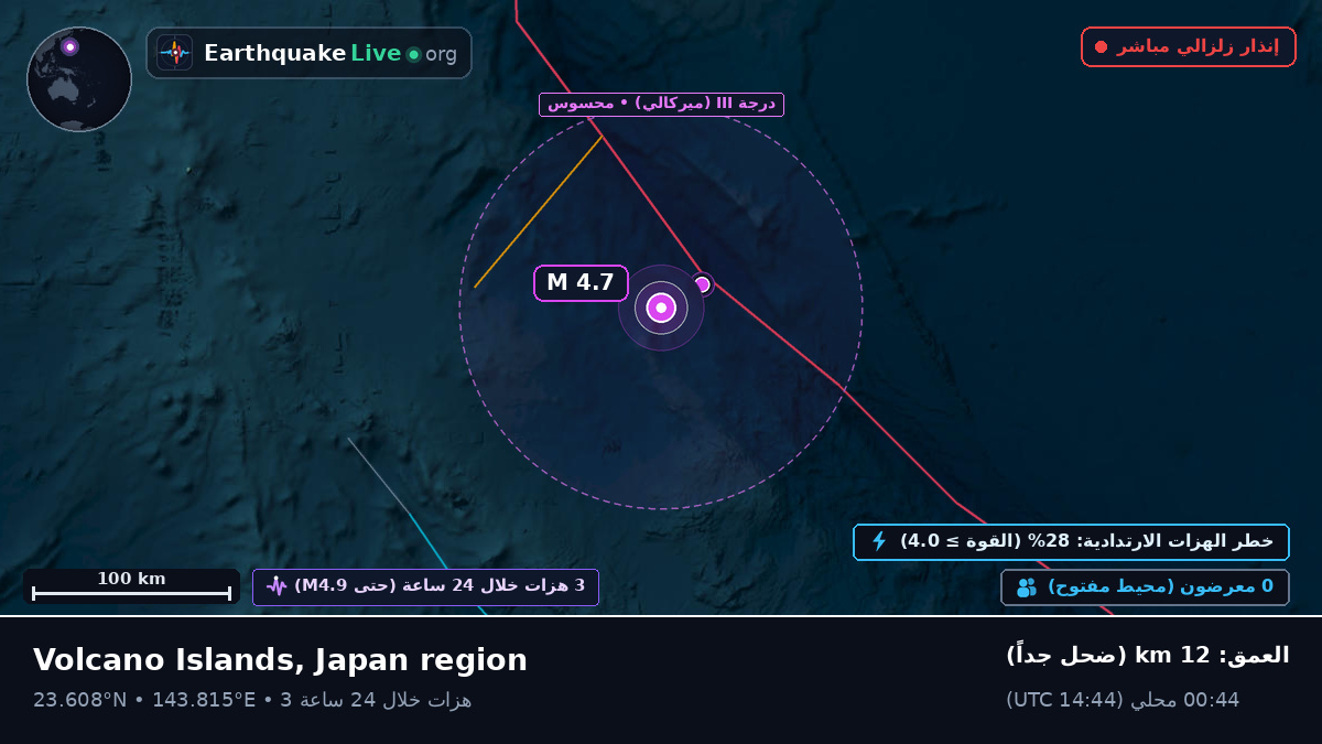 بحر الفلبين (Northern Mariana Islands)