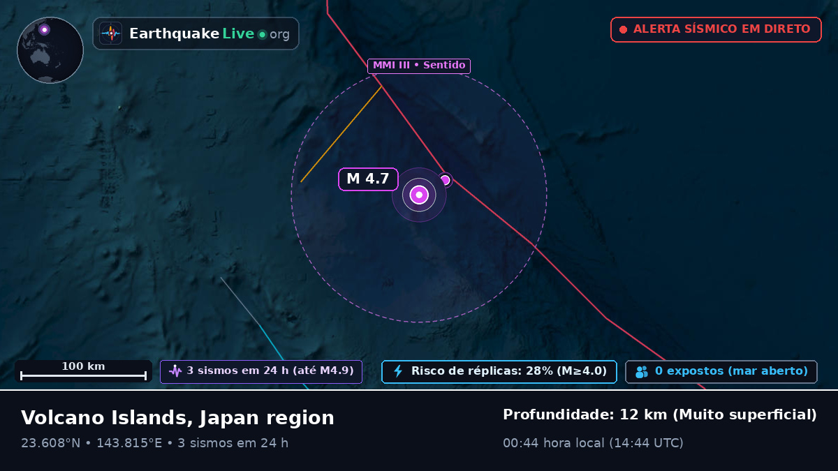 Mar das Filipinas (Northern Mariana Islands)