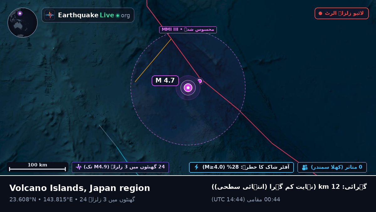 بحیرہ فلپائن (Northern Mariana Islands)