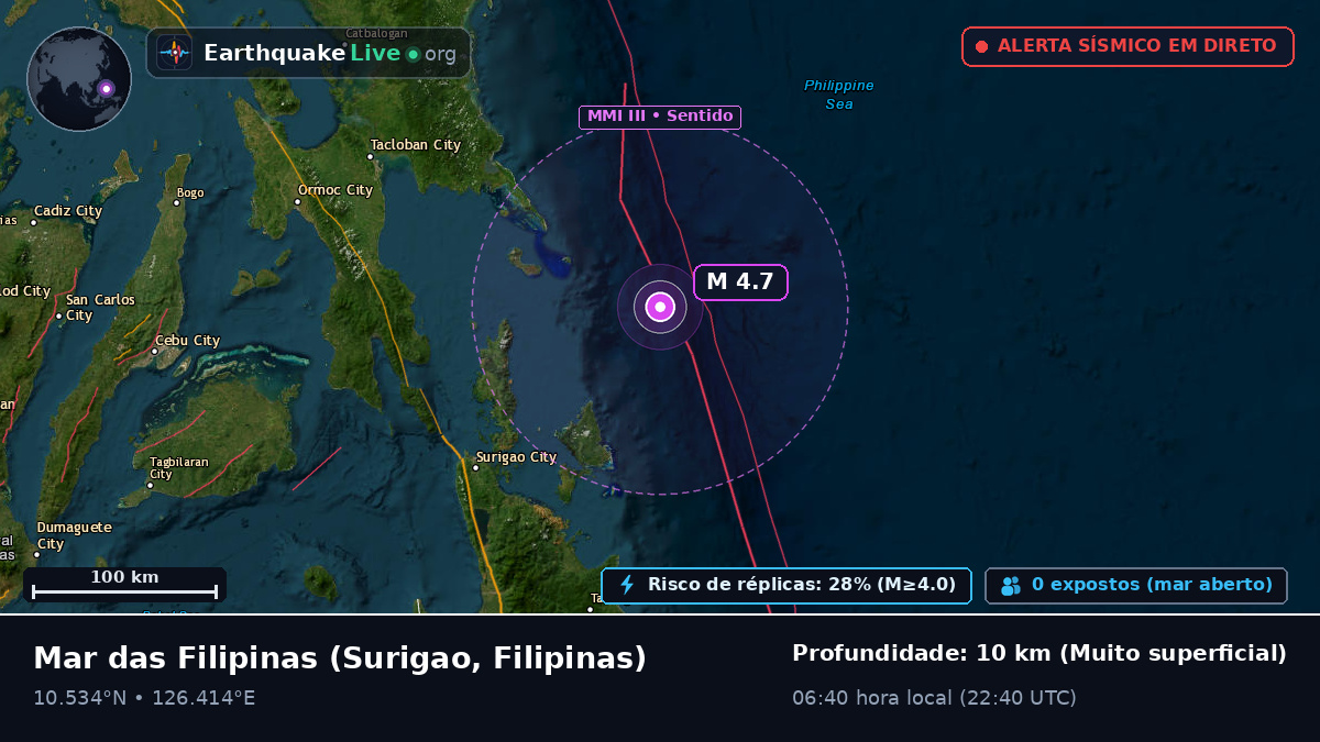 Mar das Filipinas (Filipinas)