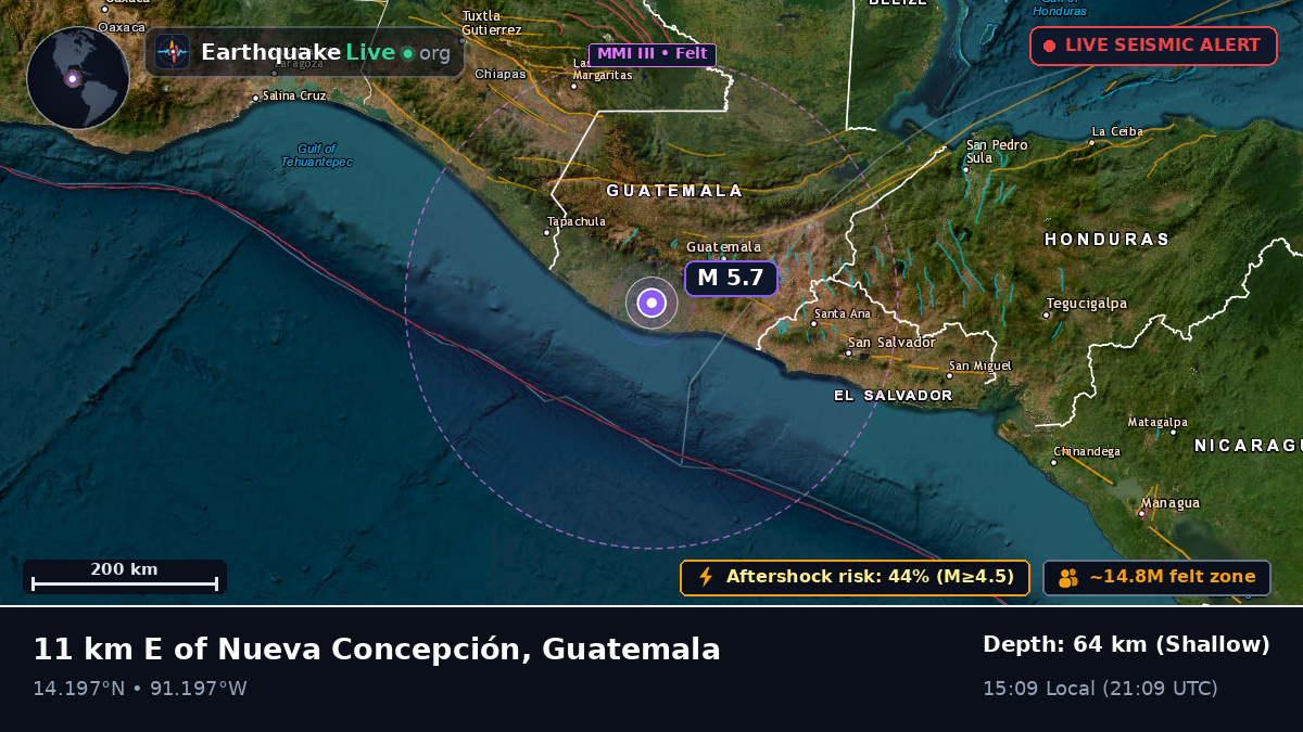 Quezaltenango, Guatemala