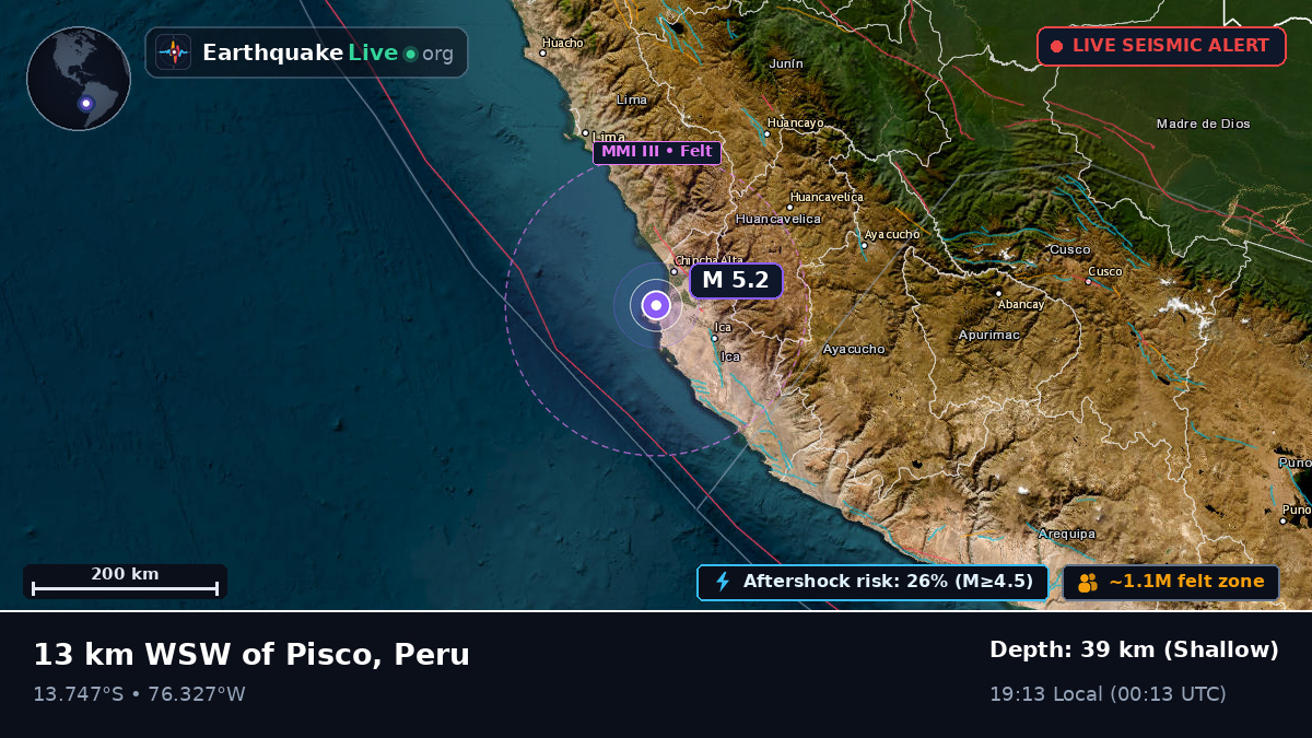 Pisco, Ica, Peru