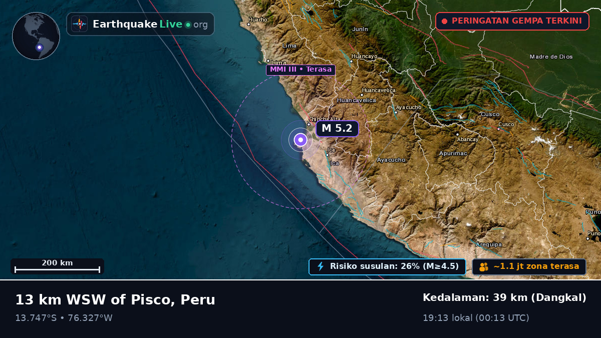 Pisco, Ica, Peru