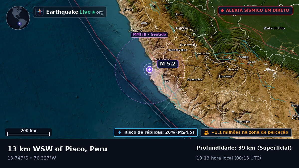 Pisco, Ica, Peru
