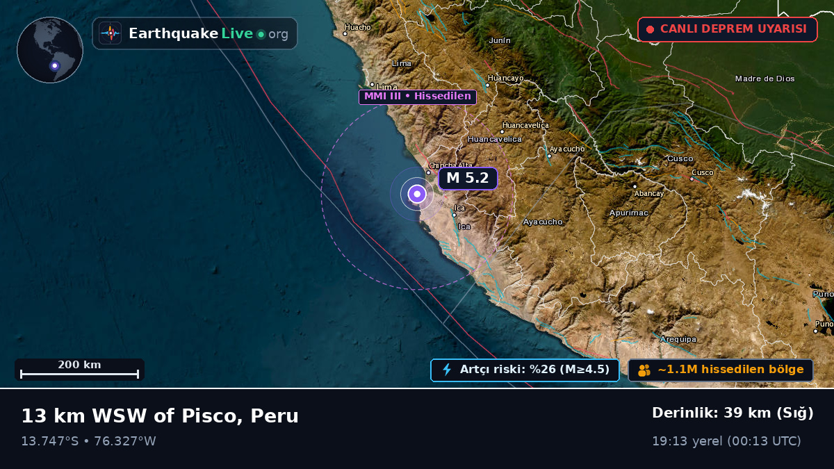 Pisco, Ica, Peru