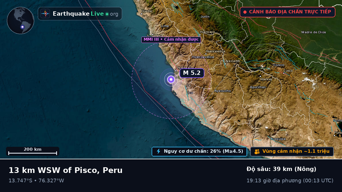 Pisco, Ica, Peru