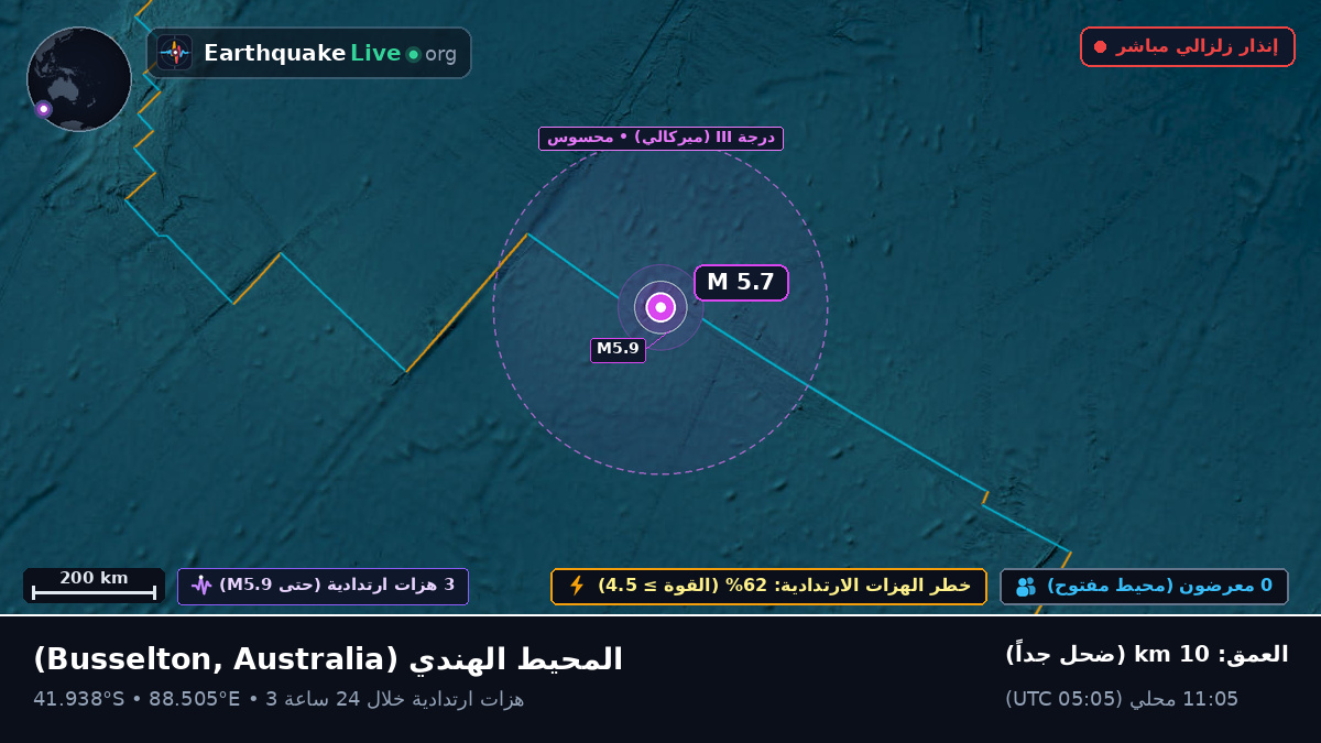 المحيط الهندي (Australia)