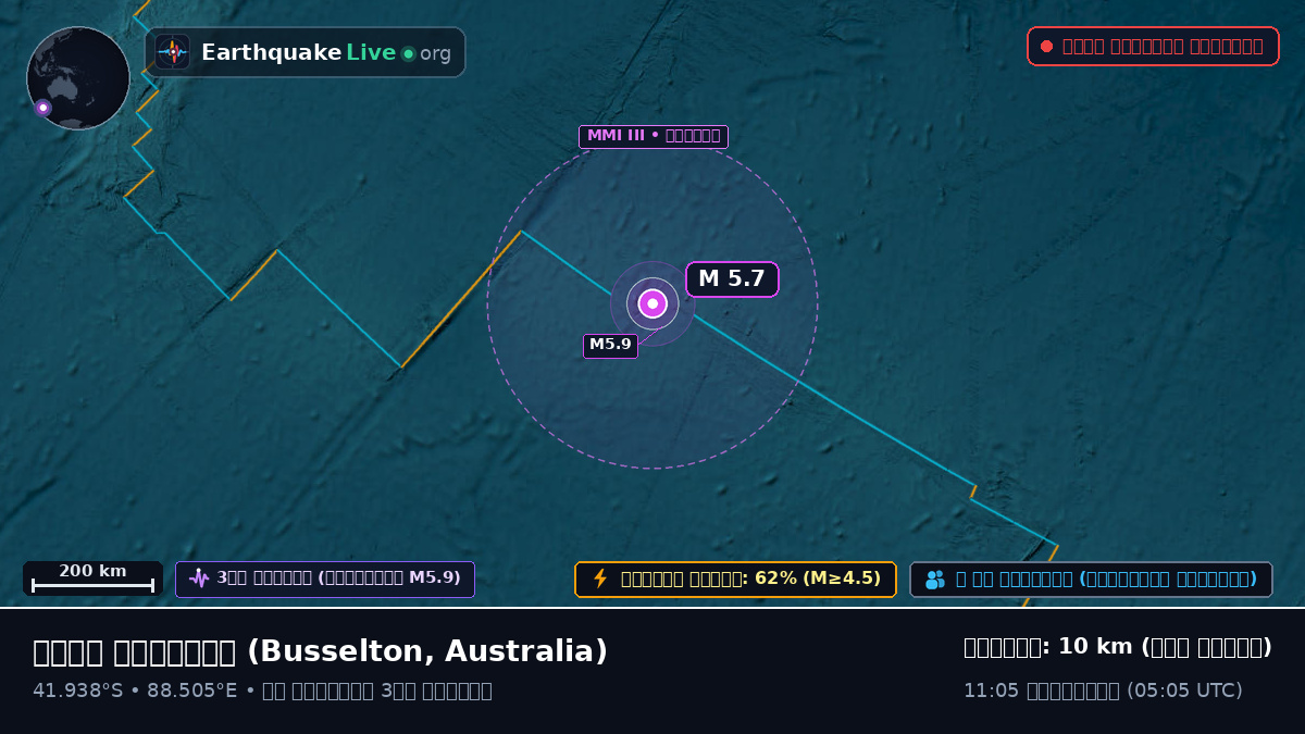 ভারত মহাসাগর (Australia)
