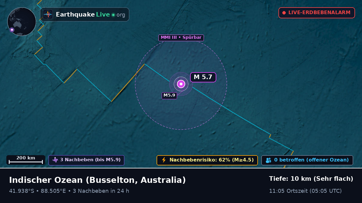 Indischer Ozean (Australia)