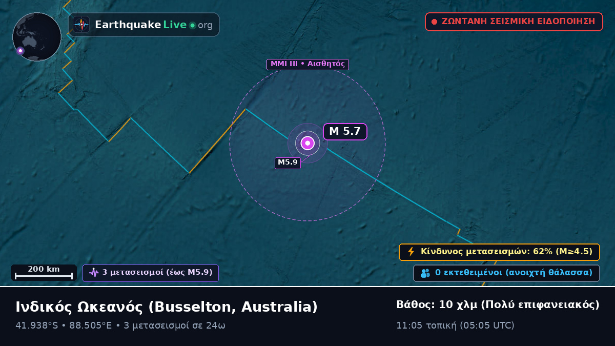 Ινδικός Ωκεανός (Australia)