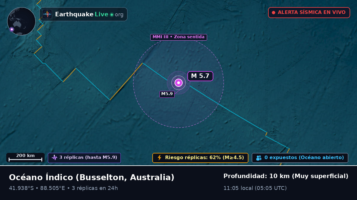 Océano Índico (Australia)