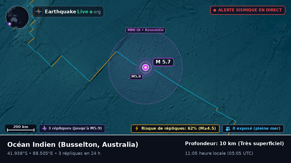 Océan Indien (Australia)