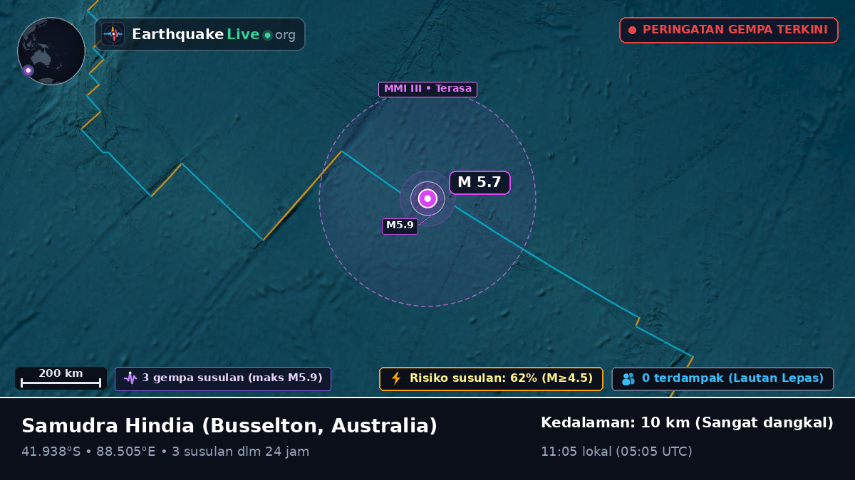 Samudra Hindia (Australia)