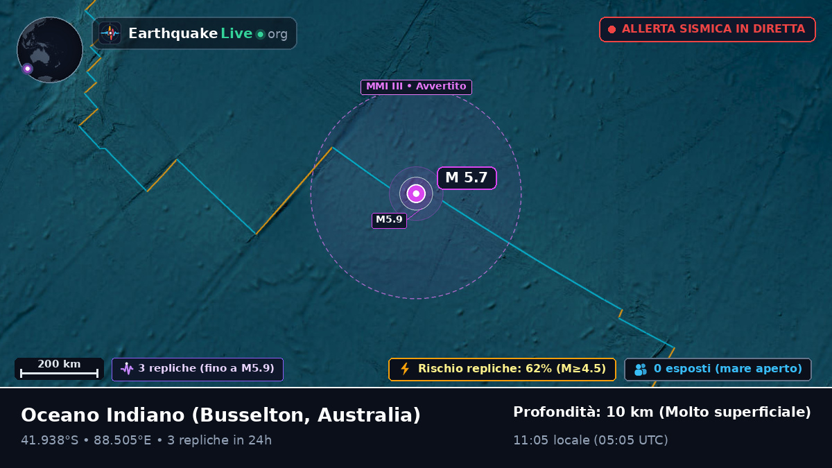 Oceano Indiano (Australia)