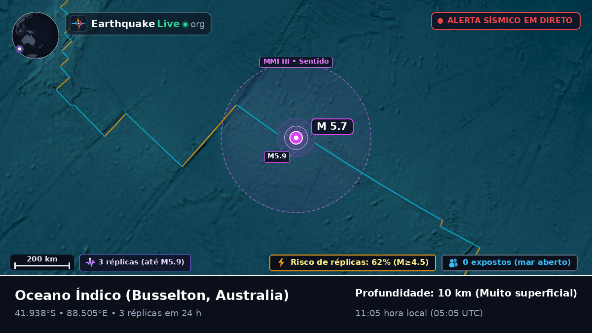 Oceano Índico (Australia)
