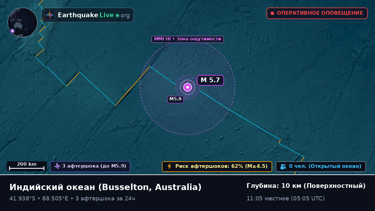 Индийский океан (Australia)
