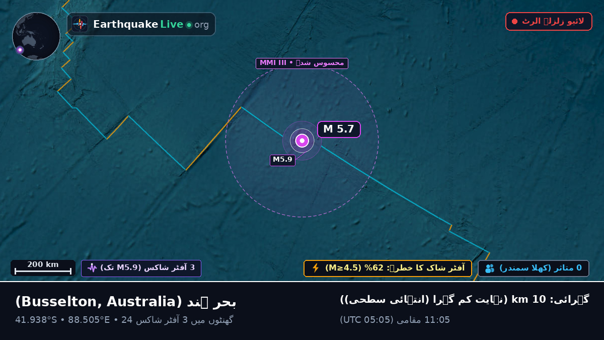 بحر ہند (Australia)