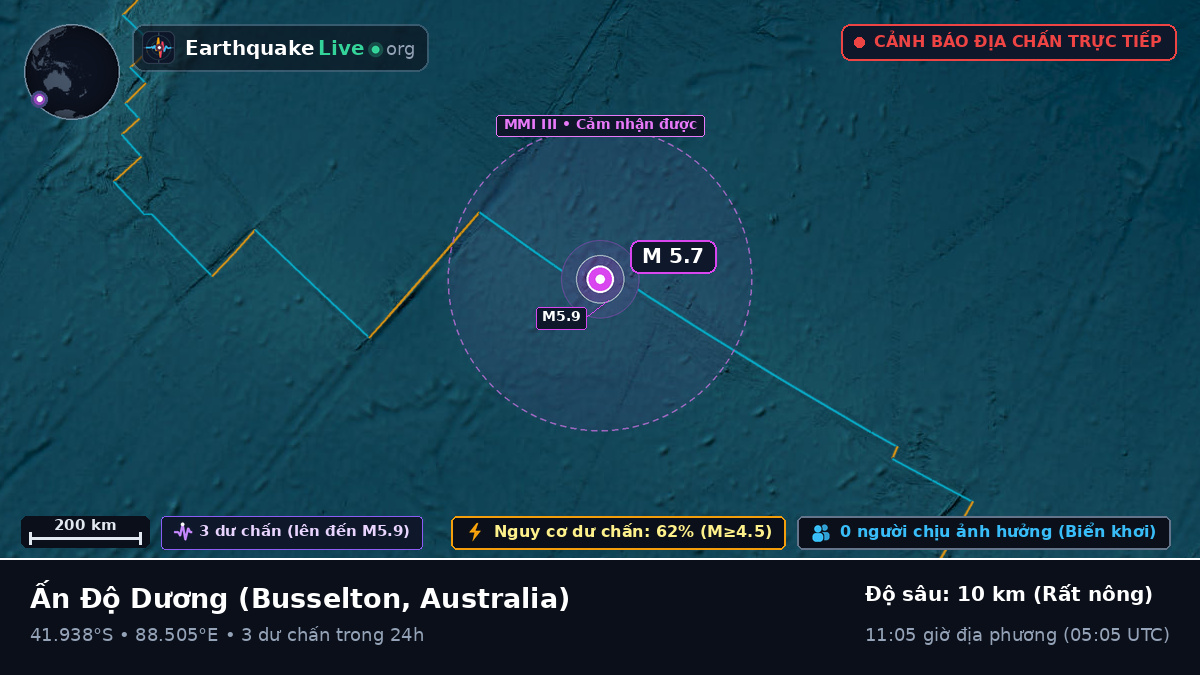 Ấn Độ Dương (Australia)