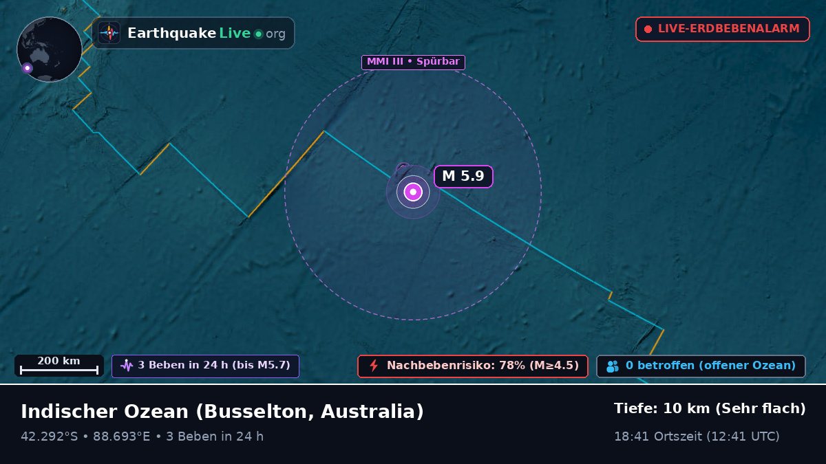 Indischer Ozean (Australia)