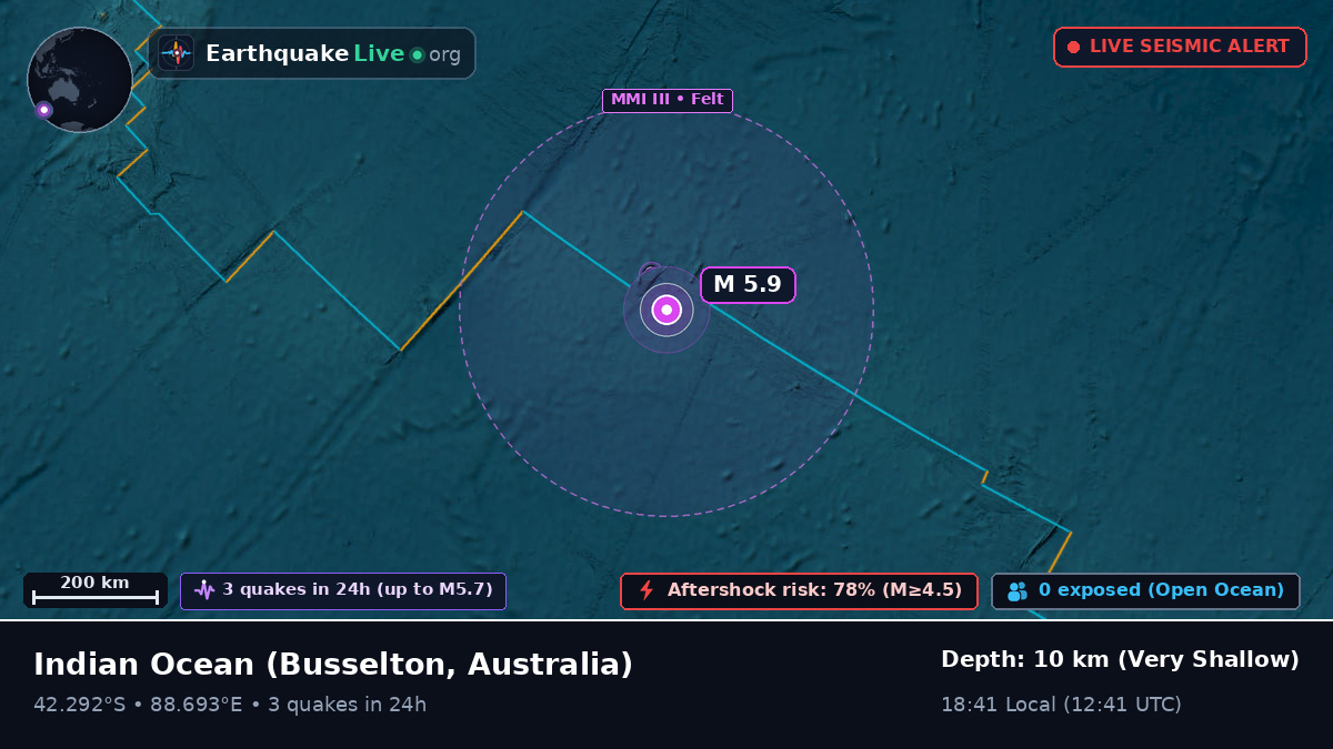 Indian Ocean (Australia)