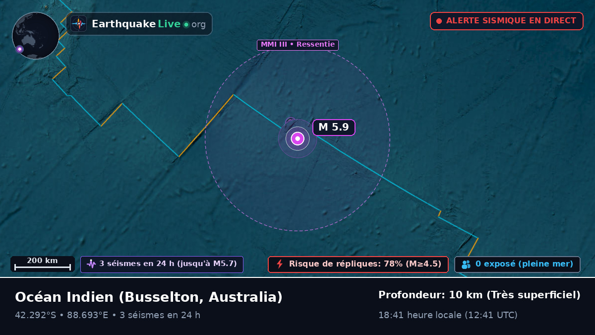 Océan Indien (Australia)