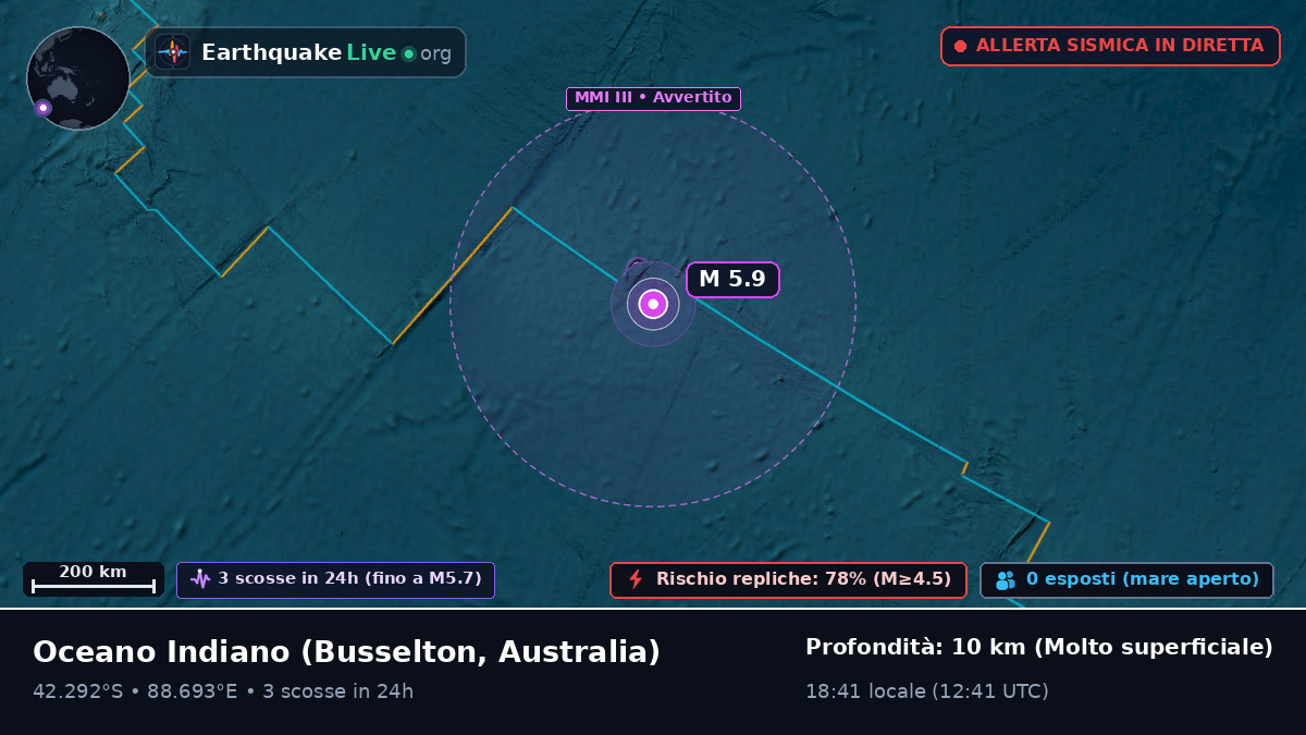 Oceano Indiano (Australia)