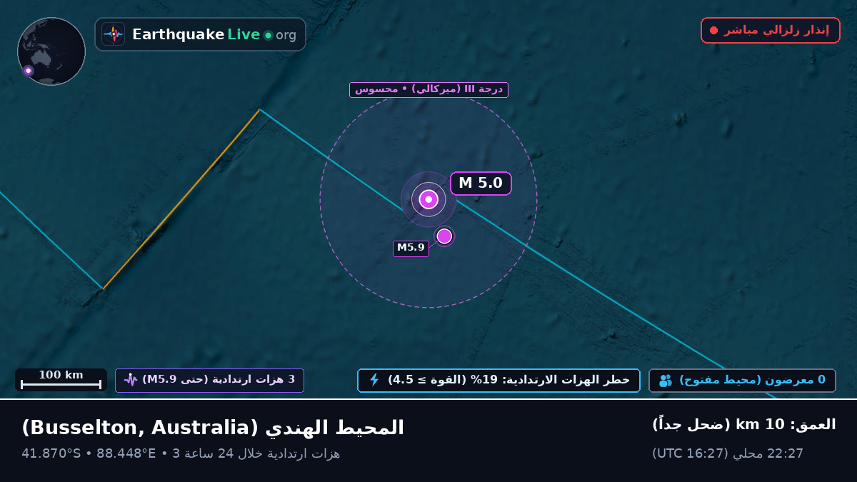 المحيط الهندي (Australia)