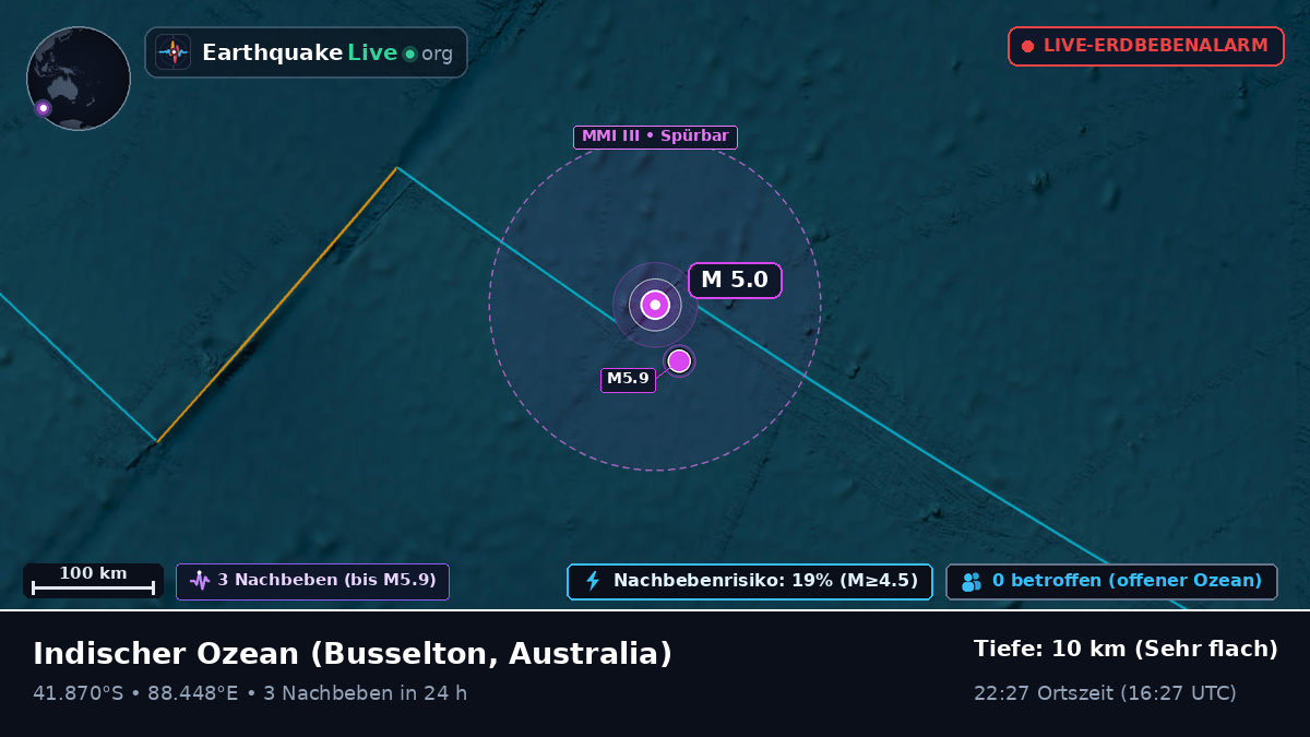 Indischer Ozean (Australia)