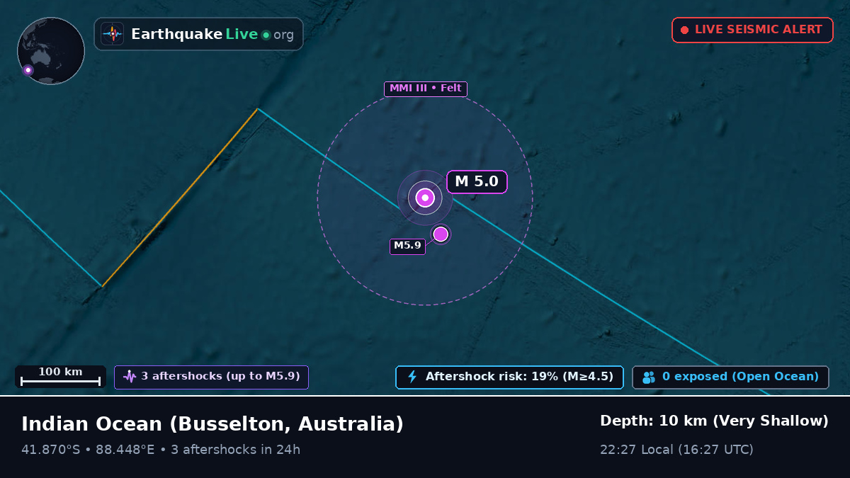 Indian Ocean (Australia)