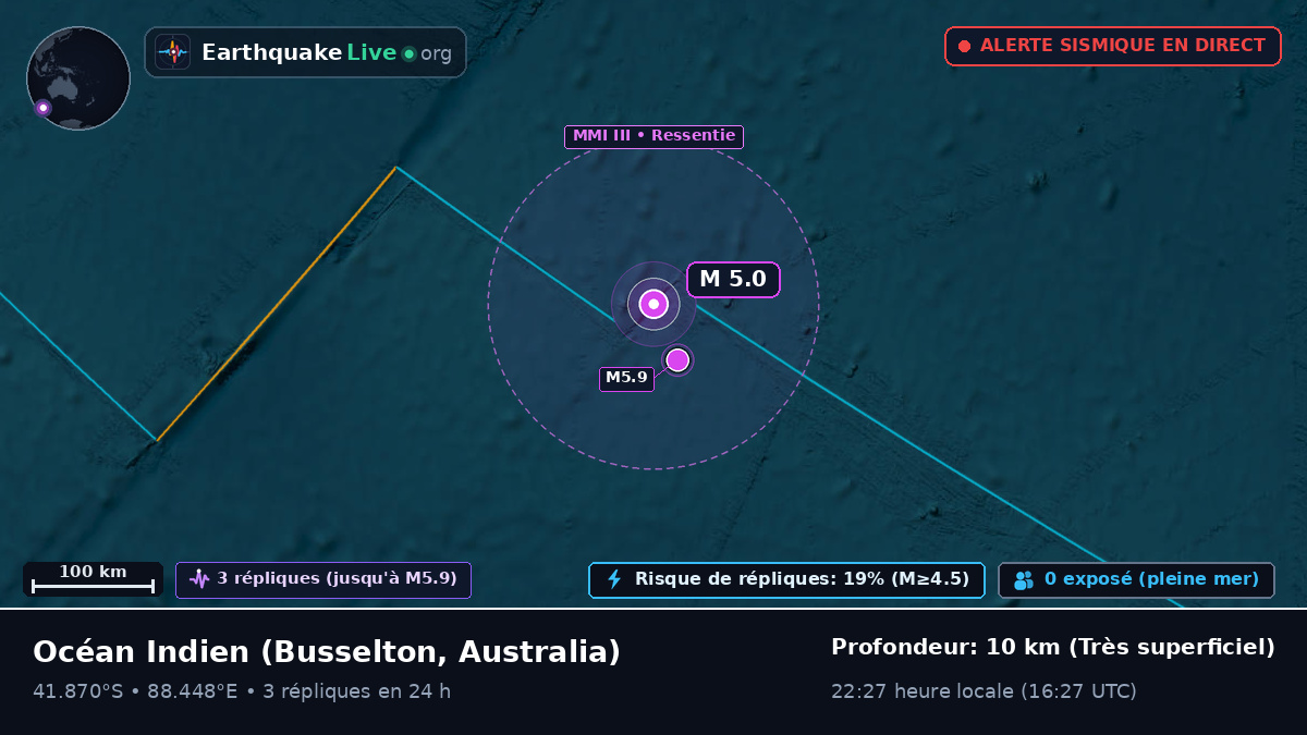 Océan Indien (Australia)