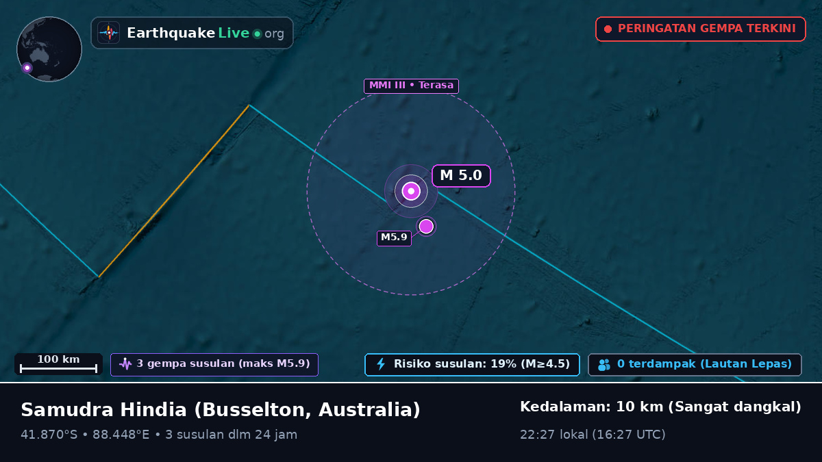 Samudra Hindia (Australia)