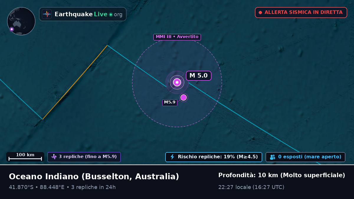 Oceano Indiano (Australia)